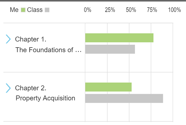 class insights study dashboard